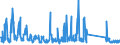 KN 66039090 /Exporte /Einheit = Preise (Euro/Tonne) /Partnerland: Italien /Meldeland: Eur27_2020 /66039090:Teile, Ausstattungen und Zubehör, als Solche Erkennbar für Regenschirme Oder Sonnenschirme der Pos. 6601 Oder für Gehstöcke, Sitzstöcke, Peitschen, Reitpeitschen und ähnl. Waren der Pos. 6602 Bestimmt (Ausg. Griffe und Knäufe Sowie Zusammengesetzte Schirmgestelle, Auch mit Unterstock Oder Griffstock)