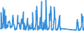 KN 66039090 /Exporte /Einheit = Preise (Euro/Tonne) /Partnerland: Irland /Meldeland: Eur27_2020 /66039090:Teile, Ausstattungen und Zubehör, als Solche Erkennbar für Regenschirme Oder Sonnenschirme der Pos. 6601 Oder für Gehstöcke, Sitzstöcke, Peitschen, Reitpeitschen und ähnl. Waren der Pos. 6602 Bestimmt (Ausg. Griffe und Knäufe Sowie Zusammengesetzte Schirmgestelle, Auch mit Unterstock Oder Griffstock)