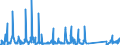 KN 66039090 /Exporte /Einheit = Preise (Euro/Tonne) /Partnerland: Daenemark /Meldeland: Eur27_2020 /66039090:Teile, Ausstattungen und Zubehör, als Solche Erkennbar für Regenschirme Oder Sonnenschirme der Pos. 6601 Oder für Gehstöcke, Sitzstöcke, Peitschen, Reitpeitschen und ähnl. Waren der Pos. 6602 Bestimmt (Ausg. Griffe und Knäufe Sowie Zusammengesetzte Schirmgestelle, Auch mit Unterstock Oder Griffstock)