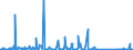 KN 66039090 /Exporte /Einheit = Preise (Euro/Tonne) /Partnerland: Griechenland /Meldeland: Eur27_2020 /66039090:Teile, Ausstattungen und Zubehör, als Solche Erkennbar für Regenschirme Oder Sonnenschirme der Pos. 6601 Oder für Gehstöcke, Sitzstöcke, Peitschen, Reitpeitschen und ähnl. Waren der Pos. 6602 Bestimmt (Ausg. Griffe und Knäufe Sowie Zusammengesetzte Schirmgestelle, Auch mit Unterstock Oder Griffstock)