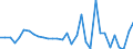 KN 66039090 /Exporte /Einheit = Preise (Euro/Tonne) /Partnerland: Ver.koenigreich(Nordirland) /Meldeland: Eur27_2020 /66039090:Teile, Ausstattungen und ZubehÃ¶r, als Solche Erkennbar FÃ¼r Regenschirme Oder Sonnenschirme der Pos. 6601 Oder FÃ¼r GehstÃ¶cke, SitzstÃ¶cke, Peitschen, Reitpeitschen und Ã¤hnl. Waren der Pos. 6602 Bestimmt (Ausg. Griffe und KnÃ¤ufe Sowie Zusammengesetzte Schirmgestelle, Auch mit Unterstock Oder Griffstock)