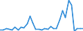 KN 66039090 /Exporte /Einheit = Preise (Euro/Tonne) /Partnerland: Ver.koenigreich(Ohne Nordirland) /Meldeland: Eur27_2020 /66039090:Teile, Ausstattungen und ZubehÃ¶r, als Solche Erkennbar FÃ¼r Regenschirme Oder Sonnenschirme der Pos. 6601 Oder FÃ¼r GehstÃ¶cke, SitzstÃ¶cke, Peitschen, Reitpeitschen und Ã¤hnl. Waren der Pos. 6602 Bestimmt (Ausg. Griffe und KnÃ¤ufe Sowie Zusammengesetzte Schirmgestelle, Auch mit Unterstock Oder Griffstock)
