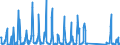KN 66039090 /Exporte /Einheit = Preise (Euro/Tonne) /Partnerland: Norwegen /Meldeland: Eur27_2020 /66039090:Teile, Ausstattungen und ZubehÃ¶r, als Solche Erkennbar FÃ¼r Regenschirme Oder Sonnenschirme der Pos. 6601 Oder FÃ¼r GehstÃ¶cke, SitzstÃ¶cke, Peitschen, Reitpeitschen und Ã¤hnl. Waren der Pos. 6602 Bestimmt (Ausg. Griffe und KnÃ¤ufe Sowie Zusammengesetzte Schirmgestelle, Auch mit Unterstock Oder Griffstock)