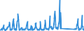 KN 66039090 /Exporte /Einheit = Preise (Euro/Tonne) /Partnerland: Oesterreich /Meldeland: Eur27_2020 /66039090:Teile, Ausstattungen und ZubehÃ¶r, als Solche Erkennbar FÃ¼r Regenschirme Oder Sonnenschirme der Pos. 6601 Oder FÃ¼r GehstÃ¶cke, SitzstÃ¶cke, Peitschen, Reitpeitschen und Ã¤hnl. Waren der Pos. 6602 Bestimmt (Ausg. Griffe und KnÃ¤ufe Sowie Zusammengesetzte Schirmgestelle, Auch mit Unterstock Oder Griffstock)