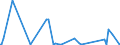 KN 66039090 /Exporte /Einheit = Preise (Euro/Tonne) /Partnerland: Faeroeer Inseln /Meldeland: Eur27_2020 /66039090:Teile, Ausstattungen und ZubehÃ¶r, als Solche Erkennbar FÃ¼r Regenschirme Oder Sonnenschirme der Pos. 6601 Oder FÃ¼r GehstÃ¶cke, SitzstÃ¶cke, Peitschen, Reitpeitschen und Ã¤hnl. Waren der Pos. 6602 Bestimmt (Ausg. Griffe und KnÃ¤ufe Sowie Zusammengesetzte Schirmgestelle, Auch mit Unterstock Oder Griffstock)
