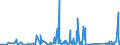 KN 66039090 /Exporte /Einheit = Preise (Euro/Tonne) /Partnerland: Malta /Meldeland: Eur27_2020 /66039090:Teile, Ausstattungen und ZubehÃ¶r, als Solche Erkennbar FÃ¼r Regenschirme Oder Sonnenschirme der Pos. 6601 Oder FÃ¼r GehstÃ¶cke, SitzstÃ¶cke, Peitschen, Reitpeitschen und Ã¤hnl. Waren der Pos. 6602 Bestimmt (Ausg. Griffe und KnÃ¤ufe Sowie Zusammengesetzte Schirmgestelle, Auch mit Unterstock Oder Griffstock)