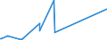 KN 66039090 /Exporte /Einheit = Preise (Euro/Tonne) /Partnerland: San Marino /Meldeland: Eur27_2020 /66039090:Teile, Ausstattungen und ZubehÃ¶r, als Solche Erkennbar FÃ¼r Regenschirme Oder Sonnenschirme der Pos. 6601 Oder FÃ¼r GehstÃ¶cke, SitzstÃ¶cke, Peitschen, Reitpeitschen und Ã¤hnl. Waren der Pos. 6602 Bestimmt (Ausg. Griffe und KnÃ¤ufe Sowie Zusammengesetzte Schirmgestelle, Auch mit Unterstock Oder Griffstock)