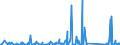 KN 66039090 /Exporte /Einheit = Preise (Euro/Tonne) /Partnerland: Tuerkei /Meldeland: Eur27_2020 /66039090:Teile, Ausstattungen und ZubehÃ¶r, als Solche Erkennbar FÃ¼r Regenschirme Oder Sonnenschirme der Pos. 6601 Oder FÃ¼r GehstÃ¶cke, SitzstÃ¶cke, Peitschen, Reitpeitschen und Ã¤hnl. Waren der Pos. 6602 Bestimmt (Ausg. Griffe und KnÃ¤ufe Sowie Zusammengesetzte Schirmgestelle, Auch mit Unterstock Oder Griffstock)