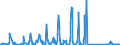 KN 66039090 /Exporte /Einheit = Preise (Euro/Tonne) /Partnerland: Estland /Meldeland: Eur27_2020 /66039090:Teile, Ausstattungen und ZubehÃ¶r, als Solche Erkennbar FÃ¼r Regenschirme Oder Sonnenschirme der Pos. 6601 Oder FÃ¼r GehstÃ¶cke, SitzstÃ¶cke, Peitschen, Reitpeitschen und Ã¤hnl. Waren der Pos. 6602 Bestimmt (Ausg. Griffe und KnÃ¤ufe Sowie Zusammengesetzte Schirmgestelle, Auch mit Unterstock Oder Griffstock)