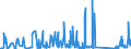 KN 66039090 /Exporte /Einheit = Preise (Euro/Tonne) /Partnerland: Lettland /Meldeland: Eur27_2020 /66039090:Teile, Ausstattungen und ZubehÃ¶r, als Solche Erkennbar FÃ¼r Regenschirme Oder Sonnenschirme der Pos. 6601 Oder FÃ¼r GehstÃ¶cke, SitzstÃ¶cke, Peitschen, Reitpeitschen und Ã¤hnl. Waren der Pos. 6602 Bestimmt (Ausg. Griffe und KnÃ¤ufe Sowie Zusammengesetzte Schirmgestelle, Auch mit Unterstock Oder Griffstock)