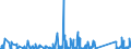 KN 66039090 /Exporte /Einheit = Preise (Euro/Tonne) /Partnerland: Litauen /Meldeland: Eur27_2020 /66039090:Teile, Ausstattungen und ZubehÃ¶r, als Solche Erkennbar FÃ¼r Regenschirme Oder Sonnenschirme der Pos. 6601 Oder FÃ¼r GehstÃ¶cke, SitzstÃ¶cke, Peitschen, Reitpeitschen und Ã¤hnl. Waren der Pos. 6602 Bestimmt (Ausg. Griffe und KnÃ¤ufe Sowie Zusammengesetzte Schirmgestelle, Auch mit Unterstock Oder Griffstock)
