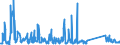 KN 66039090 /Exporte /Einheit = Preise (Euro/Tonne) /Partnerland: Polen /Meldeland: Eur27_2020 /66039090:Teile, Ausstattungen und ZubehÃ¶r, als Solche Erkennbar FÃ¼r Regenschirme Oder Sonnenschirme der Pos. 6601 Oder FÃ¼r GehstÃ¶cke, SitzstÃ¶cke, Peitschen, Reitpeitschen und Ã¤hnl. Waren der Pos. 6602 Bestimmt (Ausg. Griffe und KnÃ¤ufe Sowie Zusammengesetzte Schirmgestelle, Auch mit Unterstock Oder Griffstock)