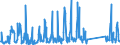 KN 66039090 /Exporte /Einheit = Preise (Euro/Tonne) /Partnerland: Tschechien /Meldeland: Eur27_2020 /66039090:Teile, Ausstattungen und ZubehÃ¶r, als Solche Erkennbar FÃ¼r Regenschirme Oder Sonnenschirme der Pos. 6601 Oder FÃ¼r GehstÃ¶cke, SitzstÃ¶cke, Peitschen, Reitpeitschen und Ã¤hnl. Waren der Pos. 6602 Bestimmt (Ausg. Griffe und KnÃ¤ufe Sowie Zusammengesetzte Schirmgestelle, Auch mit Unterstock Oder Griffstock)