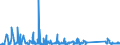 KN 66039090 /Exporte /Einheit = Preise (Euro/Tonne) /Partnerland: Ungarn /Meldeland: Eur27_2020 /66039090:Teile, Ausstattungen und ZubehÃ¶r, als Solche Erkennbar FÃ¼r Regenschirme Oder Sonnenschirme der Pos. 6601 Oder FÃ¼r GehstÃ¶cke, SitzstÃ¶cke, Peitschen, Reitpeitschen und Ã¤hnl. Waren der Pos. 6602 Bestimmt (Ausg. Griffe und KnÃ¤ufe Sowie Zusammengesetzte Schirmgestelle, Auch mit Unterstock Oder Griffstock)