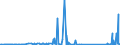 KN 66039090 /Exporte /Einheit = Preise (Euro/Tonne) /Partnerland: Albanien /Meldeland: Eur27_2020 /66039090:Teile, Ausstattungen und ZubehÃ¶r, als Solche Erkennbar FÃ¼r Regenschirme Oder Sonnenschirme der Pos. 6601 Oder FÃ¼r GehstÃ¶cke, SitzstÃ¶cke, Peitschen, Reitpeitschen und Ã¤hnl. Waren der Pos. 6602 Bestimmt (Ausg. Griffe und KnÃ¤ufe Sowie Zusammengesetzte Schirmgestelle, Auch mit Unterstock Oder Griffstock)