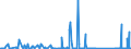 KN 66039090 /Exporte /Einheit = Preise (Euro/Tonne) /Partnerland: Ukraine /Meldeland: Eur27_2020 /66039090:Teile, Ausstattungen und ZubehÃ¶r, als Solche Erkennbar FÃ¼r Regenschirme Oder Sonnenschirme der Pos. 6601 Oder FÃ¼r GehstÃ¶cke, SitzstÃ¶cke, Peitschen, Reitpeitschen und Ã¤hnl. Waren der Pos. 6602 Bestimmt (Ausg. Griffe und KnÃ¤ufe Sowie Zusammengesetzte Schirmgestelle, Auch mit Unterstock Oder Griffstock)