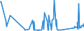 KN 66039090 /Exporte /Einheit = Preise (Euro/Tonne) /Partnerland: Weissrussland /Meldeland: Eur27_2020 /66039090:Teile, Ausstattungen und ZubehÃ¶r, als Solche Erkennbar FÃ¼r Regenschirme Oder Sonnenschirme der Pos. 6601 Oder FÃ¼r GehstÃ¶cke, SitzstÃ¶cke, Peitschen, Reitpeitschen und Ã¤hnl. Waren der Pos. 6602 Bestimmt (Ausg. Griffe und KnÃ¤ufe Sowie Zusammengesetzte Schirmgestelle, Auch mit Unterstock Oder Griffstock)