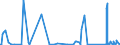 KN 66039090 /Exporte /Einheit = Preise (Euro/Tonne) /Partnerland: Moldau /Meldeland: Eur27_2020 /66039090:Teile, Ausstattungen und ZubehÃ¶r, als Solche Erkennbar FÃ¼r Regenschirme Oder Sonnenschirme der Pos. 6601 Oder FÃ¼r GehstÃ¶cke, SitzstÃ¶cke, Peitschen, Reitpeitschen und Ã¤hnl. Waren der Pos. 6602 Bestimmt (Ausg. Griffe und KnÃ¤ufe Sowie Zusammengesetzte Schirmgestelle, Auch mit Unterstock Oder Griffstock)