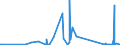 KN 66039090 /Exporte /Einheit = Preise (Euro/Tonne) /Partnerland: Armenien /Meldeland: Eur27_2020 /66039090:Teile, Ausstattungen und ZubehÃ¶r, als Solche Erkennbar FÃ¼r Regenschirme Oder Sonnenschirme der Pos. 6601 Oder FÃ¼r GehstÃ¶cke, SitzstÃ¶cke, Peitschen, Reitpeitschen und Ã¤hnl. Waren der Pos. 6602 Bestimmt (Ausg. Griffe und KnÃ¤ufe Sowie Zusammengesetzte Schirmgestelle, Auch mit Unterstock Oder Griffstock)