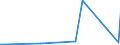 KN 66039090 /Exporte /Einheit = Preise (Euro/Tonne) /Partnerland: Usbekistan /Meldeland: Eur27_2020 /66039090:Teile, Ausstattungen und ZubehÃ¶r, als Solche Erkennbar FÃ¼r Regenschirme Oder Sonnenschirme der Pos. 6601 Oder FÃ¼r GehstÃ¶cke, SitzstÃ¶cke, Peitschen, Reitpeitschen und Ã¤hnl. Waren der Pos. 6602 Bestimmt (Ausg. Griffe und KnÃ¤ufe Sowie Zusammengesetzte Schirmgestelle, Auch mit Unterstock Oder Griffstock)