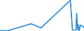 KN 66039090 /Exporte /Einheit = Preise (Euro/Tonne) /Partnerland: Kirgistan /Meldeland: Eur27_2020 /66039090:Teile, Ausstattungen und ZubehÃ¶r, als Solche Erkennbar FÃ¼r Regenschirme Oder Sonnenschirme der Pos. 6601 Oder FÃ¼r GehstÃ¶cke, SitzstÃ¶cke, Peitschen, Reitpeitschen und Ã¤hnl. Waren der Pos. 6602 Bestimmt (Ausg. Griffe und KnÃ¤ufe Sowie Zusammengesetzte Schirmgestelle, Auch mit Unterstock Oder Griffstock)