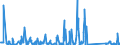 KN 66039090 /Exporte /Einheit = Preise (Euro/Tonne) /Partnerland: Slowenien /Meldeland: Eur27_2020 /66039090:Teile, Ausstattungen und ZubehÃ¶r, als Solche Erkennbar FÃ¼r Regenschirme Oder Sonnenschirme der Pos. 6601 Oder FÃ¼r GehstÃ¶cke, SitzstÃ¶cke, Peitschen, Reitpeitschen und Ã¤hnl. Waren der Pos. 6602 Bestimmt (Ausg. Griffe und KnÃ¤ufe Sowie Zusammengesetzte Schirmgestelle, Auch mit Unterstock Oder Griffstock)