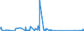 KN 66039090 /Exporte /Einheit = Preise (Euro/Tonne) /Partnerland: Ehem.jug.rep.mazed /Meldeland: Eur27_2020 /66039090:Teile, Ausstattungen und ZubehÃ¶r, als Solche Erkennbar FÃ¼r Regenschirme Oder Sonnenschirme der Pos. 6601 Oder FÃ¼r GehstÃ¶cke, SitzstÃ¶cke, Peitschen, Reitpeitschen und Ã¤hnl. Waren der Pos. 6602 Bestimmt (Ausg. Griffe und KnÃ¤ufe Sowie Zusammengesetzte Schirmgestelle, Auch mit Unterstock Oder Griffstock)