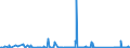 KN 66039090 /Exporte /Einheit = Preise (Euro/Tonne) /Partnerland: Serbien /Meldeland: Eur27_2020 /66039090:Teile, Ausstattungen und ZubehÃ¶r, als Solche Erkennbar FÃ¼r Regenschirme Oder Sonnenschirme der Pos. 6601 Oder FÃ¼r GehstÃ¶cke, SitzstÃ¶cke, Peitschen, Reitpeitschen und Ã¤hnl. Waren der Pos. 6602 Bestimmt (Ausg. Griffe und KnÃ¤ufe Sowie Zusammengesetzte Schirmgestelle, Auch mit Unterstock Oder Griffstock)