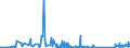 KN 66039090 /Exporte /Einheit = Preise (Euro/Tonne) /Partnerland: Marokko /Meldeland: Eur27_2020 /66039090:Teile, Ausstattungen und ZubehÃ¶r, als Solche Erkennbar FÃ¼r Regenschirme Oder Sonnenschirme der Pos. 6601 Oder FÃ¼r GehstÃ¶cke, SitzstÃ¶cke, Peitschen, Reitpeitschen und Ã¤hnl. Waren der Pos. 6602 Bestimmt (Ausg. Griffe und KnÃ¤ufe Sowie Zusammengesetzte Schirmgestelle, Auch mit Unterstock Oder Griffstock)