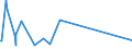 KN 66039090 /Exporte /Einheit = Preise (Euro/Tonne) /Partnerland: Libyen /Meldeland: Eur27_2020 /66039090:Teile, Ausstattungen und ZubehÃ¶r, als Solche Erkennbar FÃ¼r Regenschirme Oder Sonnenschirme der Pos. 6601 Oder FÃ¼r GehstÃ¶cke, SitzstÃ¶cke, Peitschen, Reitpeitschen und Ã¤hnl. Waren der Pos. 6602 Bestimmt (Ausg. Griffe und KnÃ¤ufe Sowie Zusammengesetzte Schirmgestelle, Auch mit Unterstock Oder Griffstock)