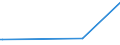 KN 66039090 /Exporte /Einheit = Preise (Euro/Tonne) /Partnerland: Sudan /Meldeland: Europäische Union /66039090:Teile, Ausstattungen und ZubehÃ¶r, als Solche Erkennbar FÃ¼r Regenschirme Oder Sonnenschirme der Pos. 6601 Oder FÃ¼r GehstÃ¶cke, SitzstÃ¶cke, Peitschen, Reitpeitschen und Ã¤hnl. Waren der Pos. 6602 Bestimmt (Ausg. Griffe und KnÃ¤ufe Sowie Zusammengesetzte Schirmgestelle, Auch mit Unterstock Oder Griffstock)
