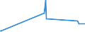KN 66039090 /Exporte /Einheit = Preise (Euro/Tonne) /Partnerland: Burkina Faso /Meldeland: Eur27_2020 /66039090:Teile, Ausstattungen und ZubehÃ¶r, als Solche Erkennbar FÃ¼r Regenschirme Oder Sonnenschirme der Pos. 6601 Oder FÃ¼r GehstÃ¶cke, SitzstÃ¶cke, Peitschen, Reitpeitschen und Ã¤hnl. Waren der Pos. 6602 Bestimmt (Ausg. Griffe und KnÃ¤ufe Sowie Zusammengesetzte Schirmgestelle, Auch mit Unterstock Oder Griffstock)
