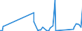 KN 66039090 /Exporte /Einheit = Preise (Euro/Tonne) /Partnerland: Senegal /Meldeland: Eur27_2020 /66039090:Teile, Ausstattungen und ZubehÃ¶r, als Solche Erkennbar FÃ¼r Regenschirme Oder Sonnenschirme der Pos. 6601 Oder FÃ¼r GehstÃ¶cke, SitzstÃ¶cke, Peitschen, Reitpeitschen und Ã¤hnl. Waren der Pos. 6602 Bestimmt (Ausg. Griffe und KnÃ¤ufe Sowie Zusammengesetzte Schirmgestelle, Auch mit Unterstock Oder Griffstock)