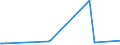 KN 66039090 /Exporte /Einheit = Preise (Euro/Tonne) /Partnerland: Guinea-biss. /Meldeland: Europäische Union /66039090:Teile, Ausstattungen und ZubehÃ¶r, als Solche Erkennbar FÃ¼r Regenschirme Oder Sonnenschirme der Pos. 6601 Oder FÃ¼r GehstÃ¶cke, SitzstÃ¶cke, Peitschen, Reitpeitschen und Ã¤hnl. Waren der Pos. 6602 Bestimmt (Ausg. Griffe und KnÃ¤ufe Sowie Zusammengesetzte Schirmgestelle, Auch mit Unterstock Oder Griffstock)