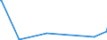 KN 66039090 /Exporte /Einheit = Preise (Euro/Tonne) /Partnerland: Guinea /Meldeland: Eur27_2020 /66039090:Teile, Ausstattungen und ZubehÃ¶r, als Solche Erkennbar FÃ¼r Regenschirme Oder Sonnenschirme der Pos. 6601 Oder FÃ¼r GehstÃ¶cke, SitzstÃ¶cke, Peitschen, Reitpeitschen und Ã¤hnl. Waren der Pos. 6602 Bestimmt (Ausg. Griffe und KnÃ¤ufe Sowie Zusammengesetzte Schirmgestelle, Auch mit Unterstock Oder Griffstock)