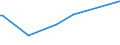 KN 66039090 /Exporte /Einheit = Preise (Euro/Tonne) /Partnerland: Sierra Leone /Meldeland: Europäische Union /66039090:Teile, Ausstattungen und ZubehÃ¶r, als Solche Erkennbar FÃ¼r Regenschirme Oder Sonnenschirme der Pos. 6601 Oder FÃ¼r GehstÃ¶cke, SitzstÃ¶cke, Peitschen, Reitpeitschen und Ã¤hnl. Waren der Pos. 6602 Bestimmt (Ausg. Griffe und KnÃ¤ufe Sowie Zusammengesetzte Schirmgestelle, Auch mit Unterstock Oder Griffstock)