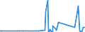 KN 66039090 /Exporte /Einheit = Preise (Euro/Tonne) /Partnerland: Elfenbeink. /Meldeland: Eur27_2020 /66039090:Teile, Ausstattungen und ZubehÃ¶r, als Solche Erkennbar FÃ¼r Regenschirme Oder Sonnenschirme der Pos. 6601 Oder FÃ¼r GehstÃ¶cke, SitzstÃ¶cke, Peitschen, Reitpeitschen und Ã¤hnl. Waren der Pos. 6602 Bestimmt (Ausg. Griffe und KnÃ¤ufe Sowie Zusammengesetzte Schirmgestelle, Auch mit Unterstock Oder Griffstock)