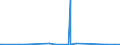 KN 66039090 /Exporte /Einheit = Preise (Euro/Tonne) /Partnerland: Togo /Meldeland: Eur27_2020 /66039090:Teile, Ausstattungen und ZubehÃ¶r, als Solche Erkennbar FÃ¼r Regenschirme Oder Sonnenschirme der Pos. 6601 Oder FÃ¼r GehstÃ¶cke, SitzstÃ¶cke, Peitschen, Reitpeitschen und Ã¤hnl. Waren der Pos. 6602 Bestimmt (Ausg. Griffe und KnÃ¤ufe Sowie Zusammengesetzte Schirmgestelle, Auch mit Unterstock Oder Griffstock)
