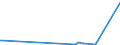 KN 66039090 /Exporte /Einheit = Preise (Euro/Tonne) /Partnerland: Benin /Meldeland: Eur27_2020 /66039090:Teile, Ausstattungen und ZubehÃ¶r, als Solche Erkennbar FÃ¼r Regenschirme Oder Sonnenschirme der Pos. 6601 Oder FÃ¼r GehstÃ¶cke, SitzstÃ¶cke, Peitschen, Reitpeitschen und Ã¤hnl. Waren der Pos. 6602 Bestimmt (Ausg. Griffe und KnÃ¤ufe Sowie Zusammengesetzte Schirmgestelle, Auch mit Unterstock Oder Griffstock)