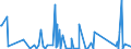 KN 66039090 /Exporte /Einheit = Preise (Euro/Tonne) /Partnerland: Nigeria /Meldeland: Eur27_2020 /66039090:Teile, Ausstattungen und ZubehÃ¶r, als Solche Erkennbar FÃ¼r Regenschirme Oder Sonnenschirme der Pos. 6601 Oder FÃ¼r GehstÃ¶cke, SitzstÃ¶cke, Peitschen, Reitpeitschen und Ã¤hnl. Waren der Pos. 6602 Bestimmt (Ausg. Griffe und KnÃ¤ufe Sowie Zusammengesetzte Schirmgestelle, Auch mit Unterstock Oder Griffstock)
