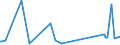 KN 66039090 /Exporte /Einheit = Preise (Euro/Tonne) /Partnerland: Aequat.guin. /Meldeland: Eur27_2020 /66039090:Teile, Ausstattungen und ZubehÃ¶r, als Solche Erkennbar FÃ¼r Regenschirme Oder Sonnenschirme der Pos. 6601 Oder FÃ¼r GehstÃ¶cke, SitzstÃ¶cke, Peitschen, Reitpeitschen und Ã¤hnl. Waren der Pos. 6602 Bestimmt (Ausg. Griffe und KnÃ¤ufe Sowie Zusammengesetzte Schirmgestelle, Auch mit Unterstock Oder Griffstock)