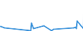 KN 66039090 /Exporte /Einheit = Preise (Euro/Tonne) /Partnerland: Gabun /Meldeland: Eur27_2020 /66039090:Teile, Ausstattungen und ZubehÃ¶r, als Solche Erkennbar FÃ¼r Regenschirme Oder Sonnenschirme der Pos. 6601 Oder FÃ¼r GehstÃ¶cke, SitzstÃ¶cke, Peitschen, Reitpeitschen und Ã¤hnl. Waren der Pos. 6602 Bestimmt (Ausg. Griffe und KnÃ¤ufe Sowie Zusammengesetzte Schirmgestelle, Auch mit Unterstock Oder Griffstock)
