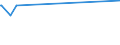 KN 66039090 /Exporte /Einheit = Preise (Euro/Tonne) /Partnerland: Burundi /Meldeland: Eur28 /66039090:Teile, Ausstattungen und ZubehÃ¶r, als Solche Erkennbar FÃ¼r Regenschirme Oder Sonnenschirme der Pos. 6601 Oder FÃ¼r GehstÃ¶cke, SitzstÃ¶cke, Peitschen, Reitpeitschen und Ã¤hnl. Waren der Pos. 6602 Bestimmt (Ausg. Griffe und KnÃ¤ufe Sowie Zusammengesetzte Schirmgestelle, Auch mit Unterstock Oder Griffstock)