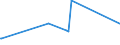 KN 66039090 /Exporte /Einheit = Preise (Euro/Tonne) /Partnerland: Aethiopien /Meldeland: Europäische Union /66039090:Teile, Ausstattungen und ZubehÃ¶r, als Solche Erkennbar FÃ¼r Regenschirme Oder Sonnenschirme der Pos. 6601 Oder FÃ¼r GehstÃ¶cke, SitzstÃ¶cke, Peitschen, Reitpeitschen und Ã¤hnl. Waren der Pos. 6602 Bestimmt (Ausg. Griffe und KnÃ¤ufe Sowie Zusammengesetzte Schirmgestelle, Auch mit Unterstock Oder Griffstock)