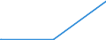 KN 66039090 /Exporte /Einheit = Preise (Euro/Tonne) /Partnerland: Uganda /Meldeland: Eur27_2020 /66039090:Teile, Ausstattungen und ZubehÃ¶r, als Solche Erkennbar FÃ¼r Regenschirme Oder Sonnenschirme der Pos. 6601 Oder FÃ¼r GehstÃ¶cke, SitzstÃ¶cke, Peitschen, Reitpeitschen und Ã¤hnl. Waren der Pos. 6602 Bestimmt (Ausg. Griffe und KnÃ¤ufe Sowie Zusammengesetzte Schirmgestelle, Auch mit Unterstock Oder Griffstock)