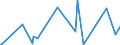 KN 66039090 /Exporte /Einheit = Preise (Euro/Tonne) /Partnerland: Tansania /Meldeland: Eur27_2020 /66039090:Teile, Ausstattungen und ZubehÃ¶r, als Solche Erkennbar FÃ¼r Regenschirme Oder Sonnenschirme der Pos. 6601 Oder FÃ¼r GehstÃ¶cke, SitzstÃ¶cke, Peitschen, Reitpeitschen und Ã¤hnl. Waren der Pos. 6602 Bestimmt (Ausg. Griffe und KnÃ¤ufe Sowie Zusammengesetzte Schirmgestelle, Auch mit Unterstock Oder Griffstock)