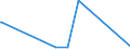 KN 66039090 /Exporte /Einheit = Preise (Euro/Tonne) /Partnerland: Madagaskar /Meldeland: Eur27_2020 /66039090:Teile, Ausstattungen und ZubehÃ¶r, als Solche Erkennbar FÃ¼r Regenschirme Oder Sonnenschirme der Pos. 6601 Oder FÃ¼r GehstÃ¶cke, SitzstÃ¶cke, Peitschen, Reitpeitschen und Ã¤hnl. Waren der Pos. 6602 Bestimmt (Ausg. Griffe und KnÃ¤ufe Sowie Zusammengesetzte Schirmgestelle, Auch mit Unterstock Oder Griffstock)