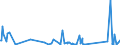 KN 66039090 /Exporte /Einheit = Preise (Euro/Tonne) /Partnerland: Mauritius /Meldeland: Eur27_2020 /66039090:Teile, Ausstattungen und ZubehÃ¶r, als Solche Erkennbar FÃ¼r Regenschirme Oder Sonnenschirme der Pos. 6601 Oder FÃ¼r GehstÃ¶cke, SitzstÃ¶cke, Peitschen, Reitpeitschen und Ã¤hnl. Waren der Pos. 6602 Bestimmt (Ausg. Griffe und KnÃ¤ufe Sowie Zusammengesetzte Schirmgestelle, Auch mit Unterstock Oder Griffstock)