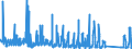 KN 6603 /Exporte /Einheit = Preise (Euro/Tonne) /Partnerland: Irland /Meldeland: Eur27_2020 /6603:Teile, Ausstattungen und Zubehör, als Solche Erkennbar für Regenschirme Oder Sonnenschirme der Pos. 6601 Oder für Gehstöcke, Sitzstöcke, Peitschen, Reitpeitschen und ähnl. Waren der Pos. 6602 Bestimmt