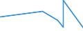 CN 6603 /Exports /Unit = Prices (Euro/ton) /Partner: Liberia /Reporter: European Union /6603:Parts, Trimmings and Accessories for Umbrellas and sun Umbrellas of Heading 6601 or for Walking Sticks, Seat-sticks, Whips, Riding-crops and the Like of Heading 6602